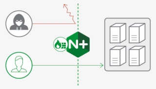 The Nginx Waf Protects Against Layer 7 Attacks - Sign