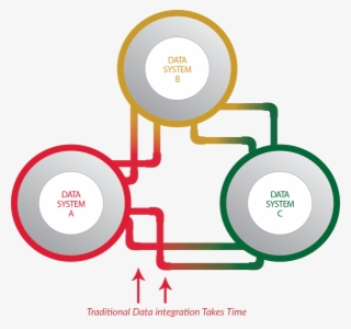 Slash Information Technology Costs - Diagram