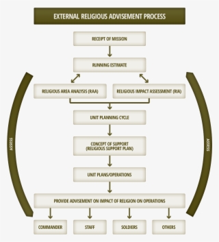Comments - Chaplain Running Estimate