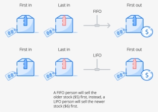 Fifo And Lifo - Diagram