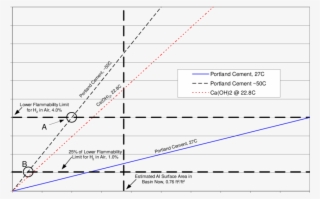 Average Hydrogen Concentration At Water Surface As - Plot