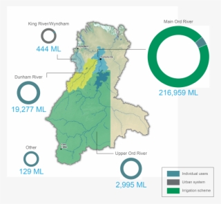 Figure S4 Allocated Surface Water Diversions During - Atlas