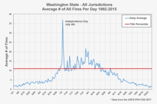 Due To Warm, Dry, & Breezy Conditions Tomorrow - College Loneliness Statistics