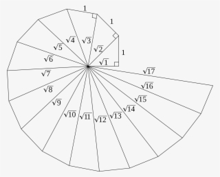 Matemolivares Pythagorean Spiral, Pythagorean Theorem - Construct A Square Root Spiral