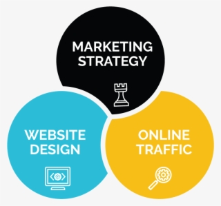 Full Service Marketing Agency - Circle