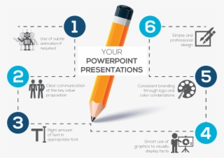 Device - Hiring Powerpoint Presentation