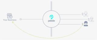 Pebble Flow 3 - Circle