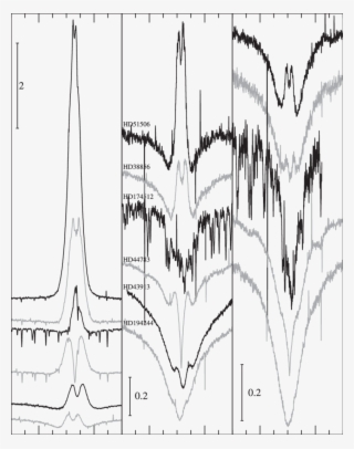 H, H, And H Normalized Profiles Of The New Emission-line - Line Art