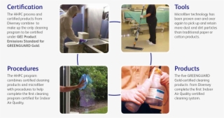 The Hhpc Process And Certified Products From Diversey - Water Bottle