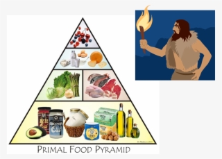 Picture - Keto Food List Pyramid
