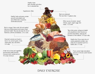 A Food Pyramid Guide - Natural Foods