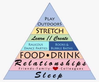 Wellness Pyramid