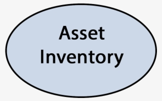Inventory - Circle