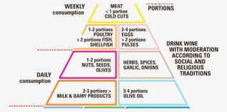 Delicious And Healthy - Diagram
