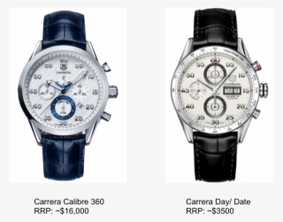 Tag Heuer Carrera Calibre - Tag Heuer Carrera Cv2a11