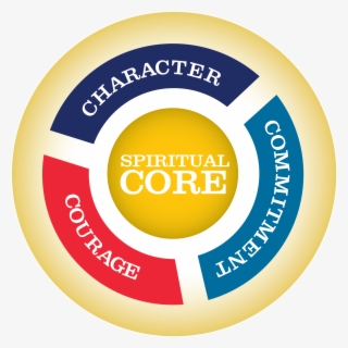 Leading With Honor Tip 4 Core Identity Components - Texas Department Of Agriculture