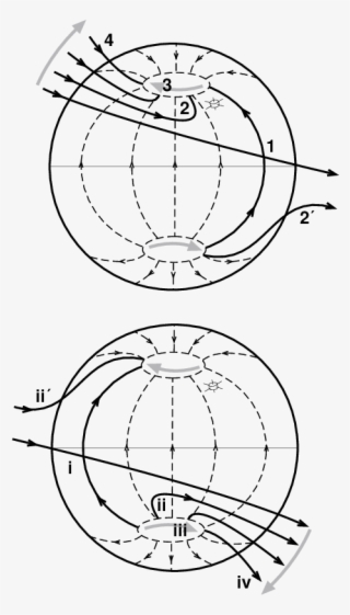Sketch Of The Earth's Dayside Magnetopause In A View - Circle