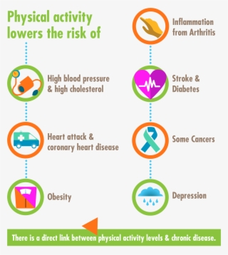 Walking And Other Forms Of Physical Activity Help To - Benefits Of Walking For Seniors