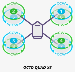 Images/motororder Octoquad X 2d - Circle