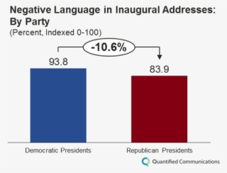 Inauguration Speech By Party - Brand New Forest