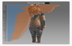 I Know For A Fact That Josie Will Definitely Be Guaranteed - Tekken 7 Most Played Characters