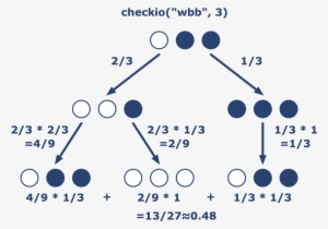You Are Given A Start Set Of Pearls As A String That - Diagram