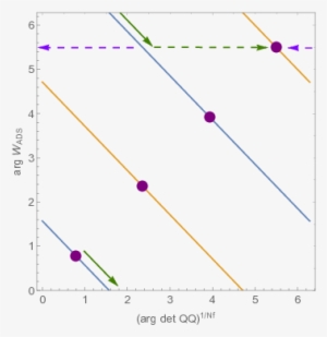 Show More Plots - Plot