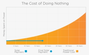 Solarsavingsgraph-01