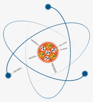 Into The Atom - Subatomic Particles Png - 967x1070 PNG Download - PNGkit