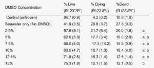 Mitochondrial Function And Membrane Integrity Of Sea - Number