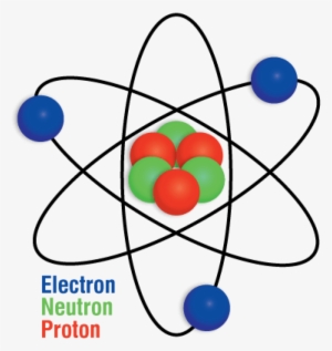 How Electricity Works Basic Atom Model Electron Proton - Rutherford Atomic Model Png