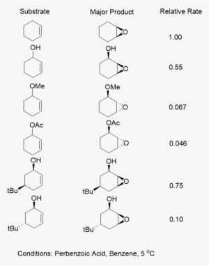 Kinetics With Allylic Hetero Atoms - Diagram