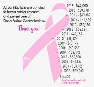 Ribbon O Meter Thanks - The Walk