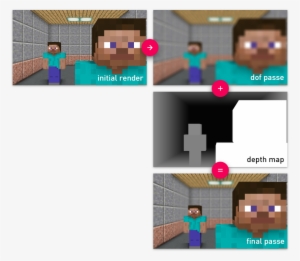 7b4fjs4 - Minecraft