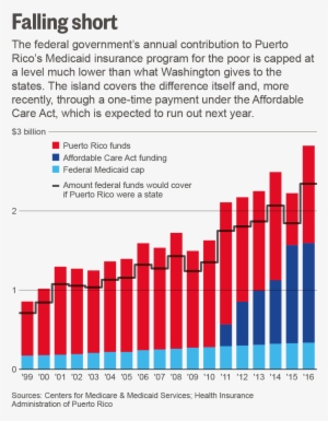As It Stands, The Half A Million Diabetics In Puerto - Health Care Wait Times By Country 2017