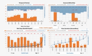 Puerto Rico Data