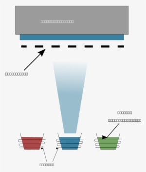 Vacuum Thermal Evaporation Clipart Png