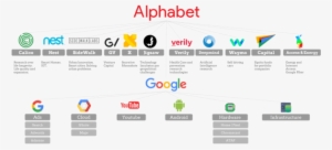 A Chart Of Alphabet And Its Companies - Alphabet Google