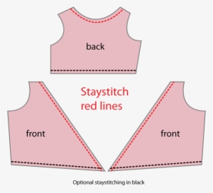 Staystitch Edges