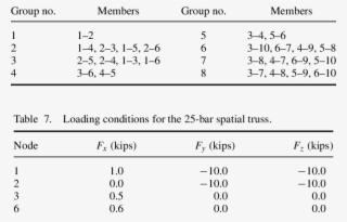 Group Membership For The 25-bar Spatial Truss - Number