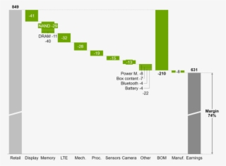 Crossed Arrow Medium To Large Size Of Ppt Diagrams - Chart