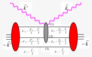 Kinematics Of The Calculation In The Γ 3 He Centre - Diagram