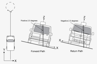 Multi-line Imu Body To Vehicle Calibration - Body Frame Imu