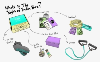 Boxes Include Challenges, Brainteasers, Puzzles, Instructions - Diagram