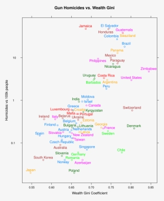 Graph Of Gun Deaths Versus The Gini Index Complied - Gini Coefficient Crime Rate