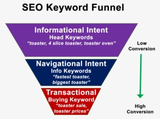 Done For You Amazon Affiliate Sites - Parallel