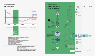 The Map Divided The Project Into Blue Apron Before, - Diagram