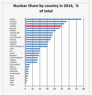 Ukraine Has No Funds To Actively Promote Massive Green - Parallel