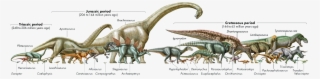 Mesozoikos Century - Dinosaur Evolution