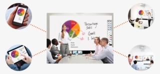 Multi Interactive Whiteboards At Different Places Can - Online Advertising